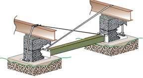 vector Single block system